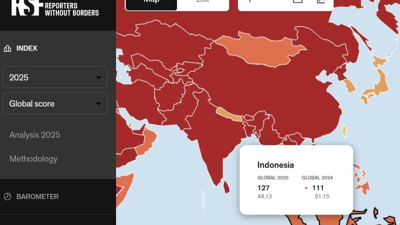 Reporters Without Borders (RSF) melaporkan kebebasan pers global berada di titik terendah akibat tekanan ekonomi dan kekerasan; Indonesia turun 16 peringkat di Indeks Kebebasan Pers Dunia 2025.