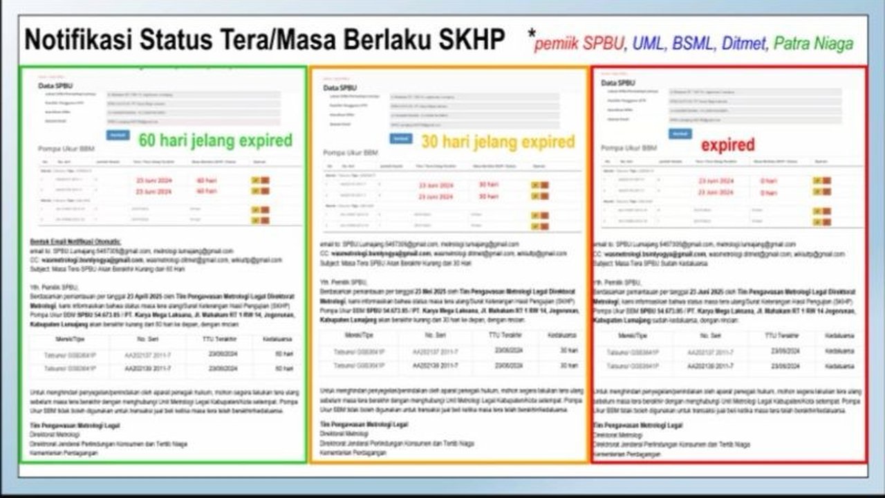 Kementerian Perdagangan luncurkan aplikasi wikiSPBU Nasional untuk meningkatkan pengawasan dan mencegah kecurangan di SPBU seluruh Indonesia, menjamin perlindungan konsumen dan kepastian hukum transaksi BBM.