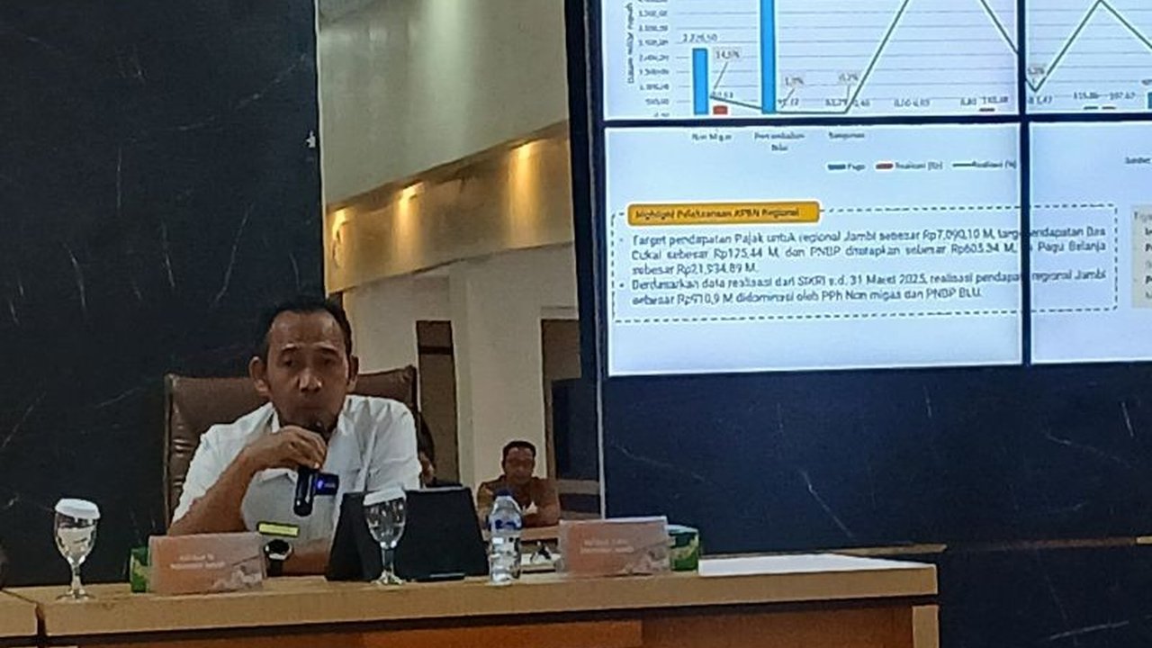 Realisasi pendapatan negara di Jambi mencapai Rp910,94 miliar hingga Maret 2025, turun signifikan dibandingkan periode yang sama tahun sebelumnya, terutama disebabkan perubahan aturan dan sistem perpajakan.