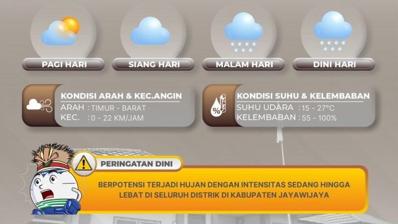 BMKG Imbau Warga Jayawijaya Waspadai Cuaca Ekstrem, Hujan Lebat Berpotensi Banjir