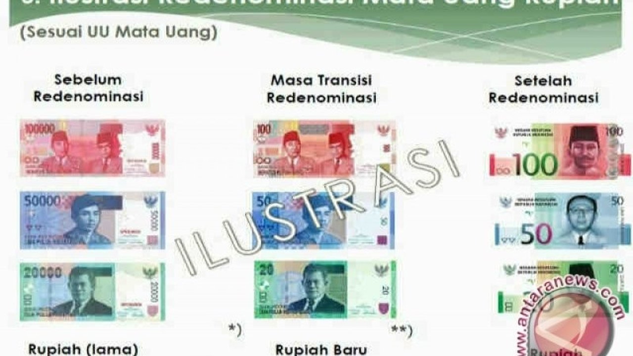 Mahkamah Konstitusi menolak uji materi UU Mata Uang terkait redenominasi rupiah yang diajukan Zico Leonard karena permohonan dinilai tidak jelas dan kontradiktif.