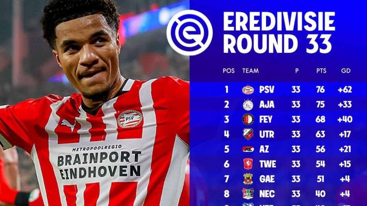 PSV Eindhoven dan Ajax Amsterdam akan memperebutkan gelar juara Liga Belanda di pekan terakhir, dengan PSV unggul tipis satu poin atas Ajax.