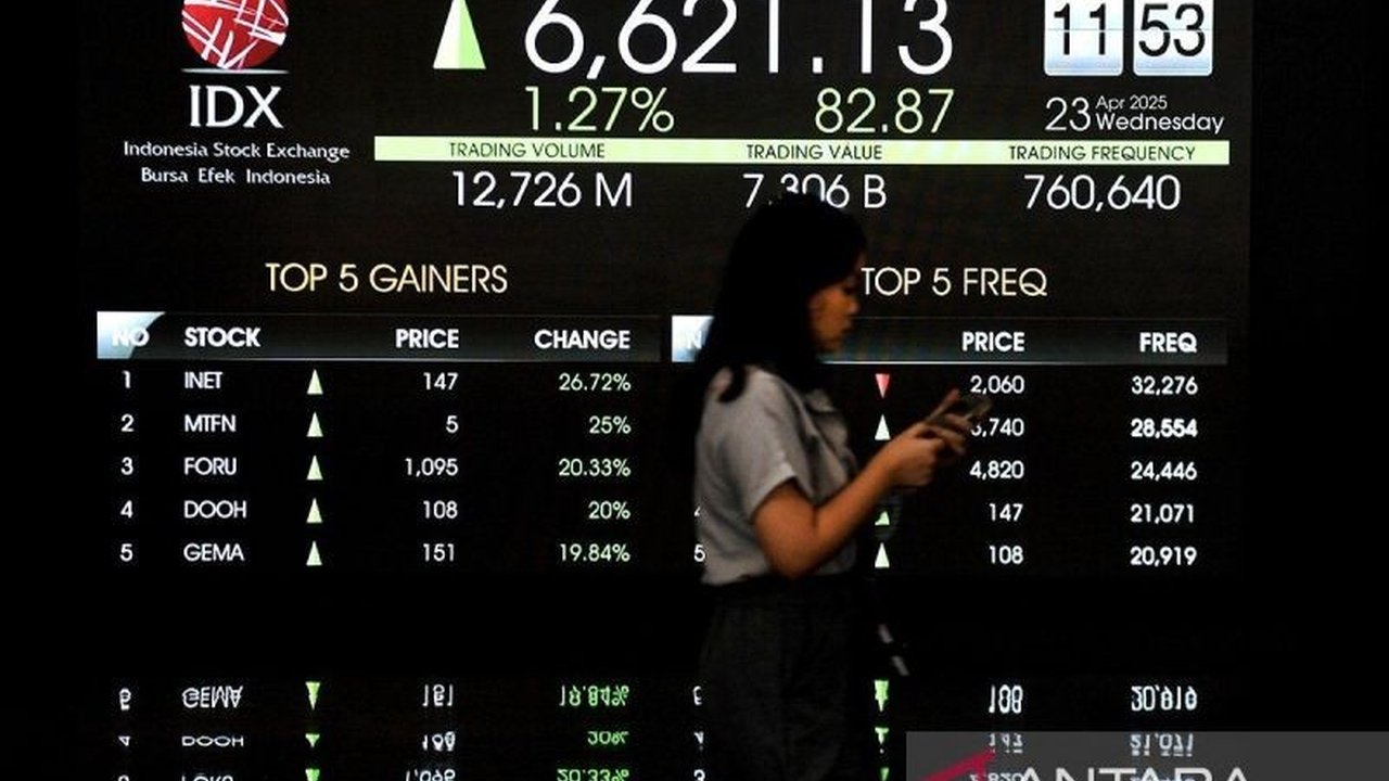 IHSG Menguat Tipis di Tengah Kehati-hatian Pasar, Antisipasi Data Neraca Perdagangan