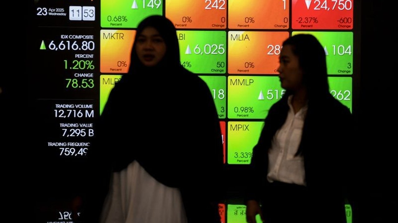 Indeks Harga Saham Gabungan (IHSG) Bursa Efek Indonesia dibuka menguat pada perdagangan Jumat pagi, ditandai dengan kenaikan 47,14 poin atau 0,71 persen.