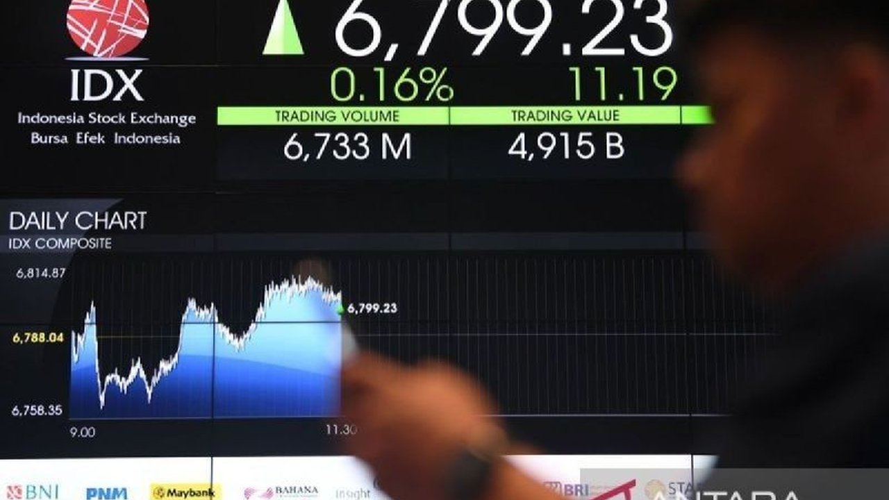 Indeks Harga Saham Gabungan (IHSG) diprediksi bergerak variatif hari ini, dipengaruhi sentimen positif dari penurunan suku bunga dan net inflow investor asing, serta sentimen negatif dari peningkatan utang luar negeri dan ketidakpastian global.
