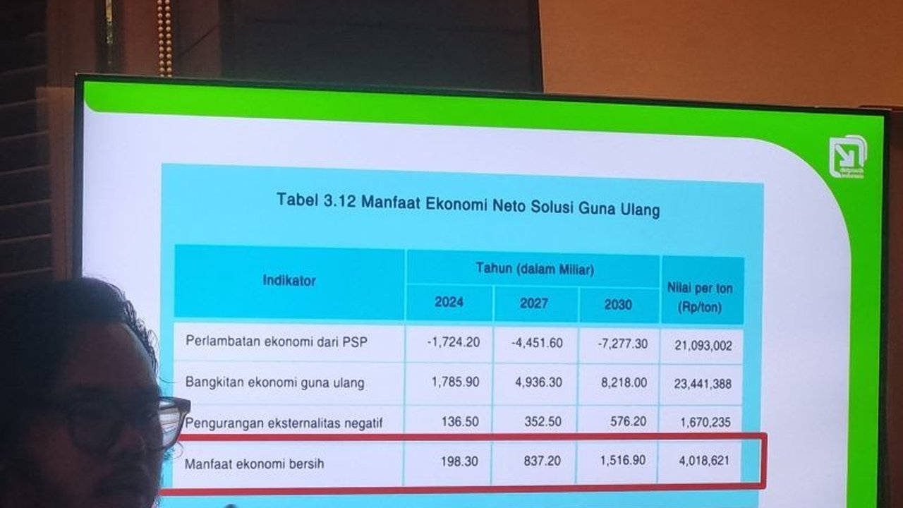 Aliansi Zero Waste Indonesia (AZWI) mendesak pemerintah Indonesia untuk memprioritaskan dampak kesehatan plastik, khususnya pada kelompok rentan, dalam perundingan perjanjian global polusi plastik yang akan datang.