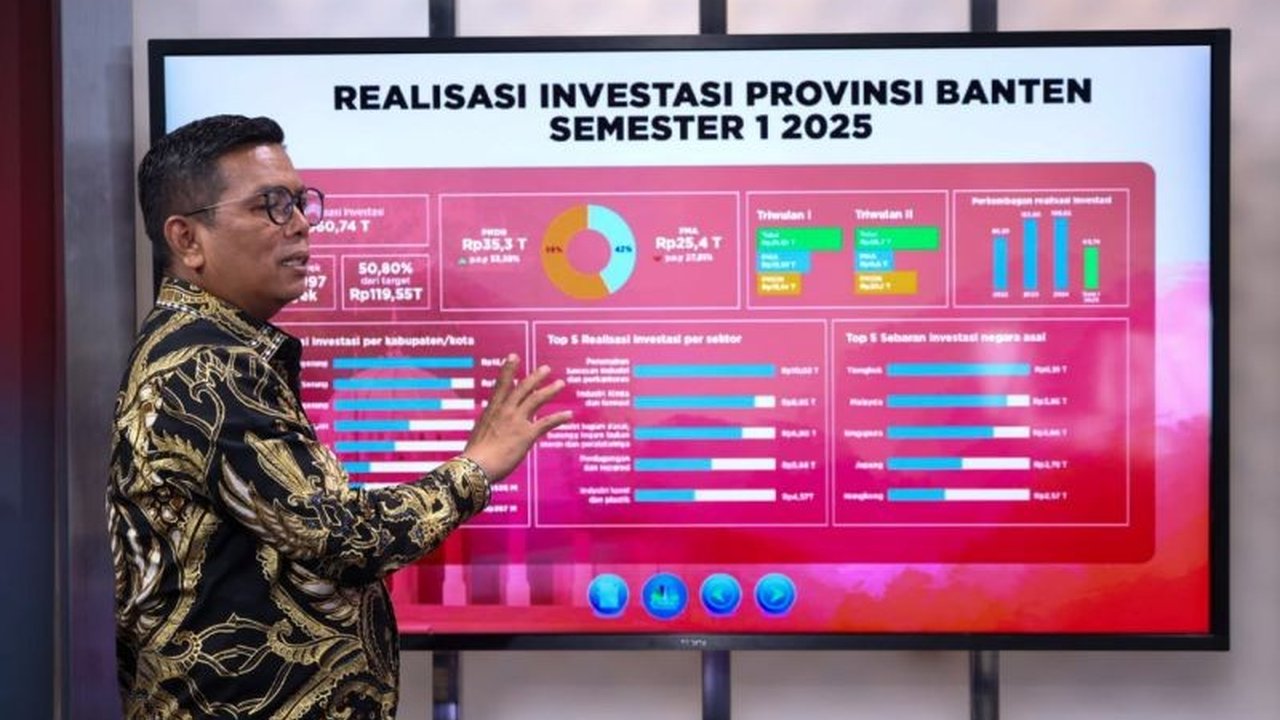 Realisasi Investasi Banten pada semester I 2025 mencapai Rp60,74 triliun, menempatkan provinsi ini di lima besar nasional. Apa rahasia di balik capaian impresif ini?