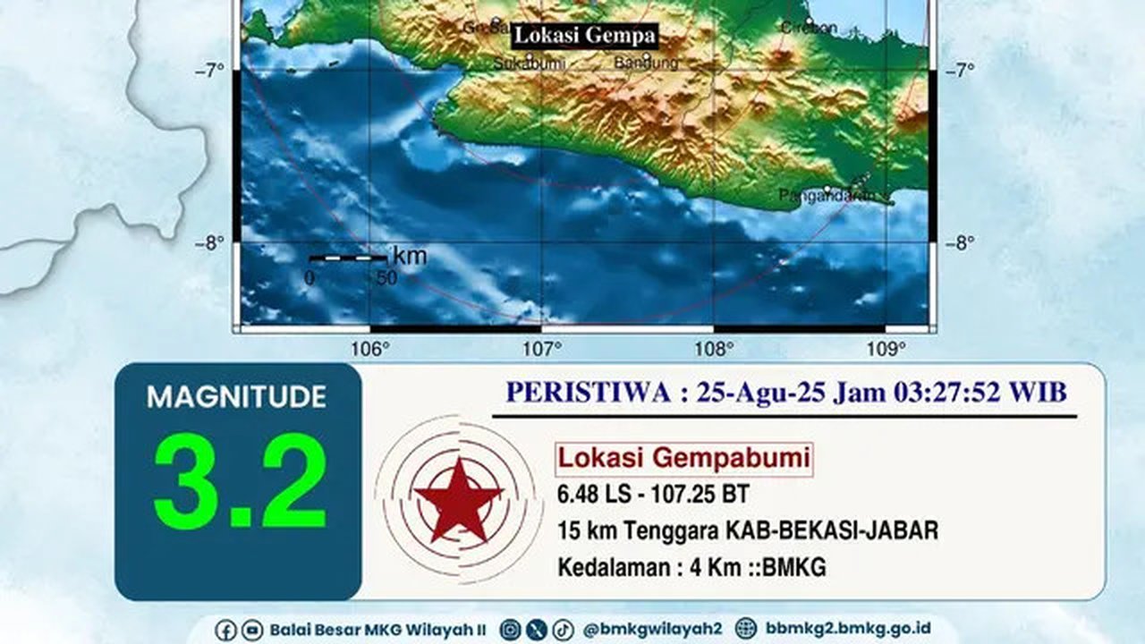 Gempa Bekasi Jelang Subuh