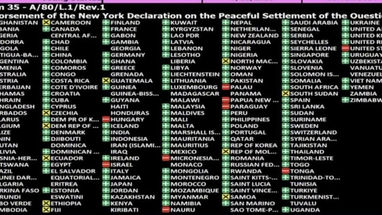 Majelis Umum PBB mengadopsi Deklarasi New York tentang implementasi Solusi Dua Negara dengan dukungan 142 negara, membuka jalan bagi perdamaian Israel-Palestina. Apa saja poin pentingnya?