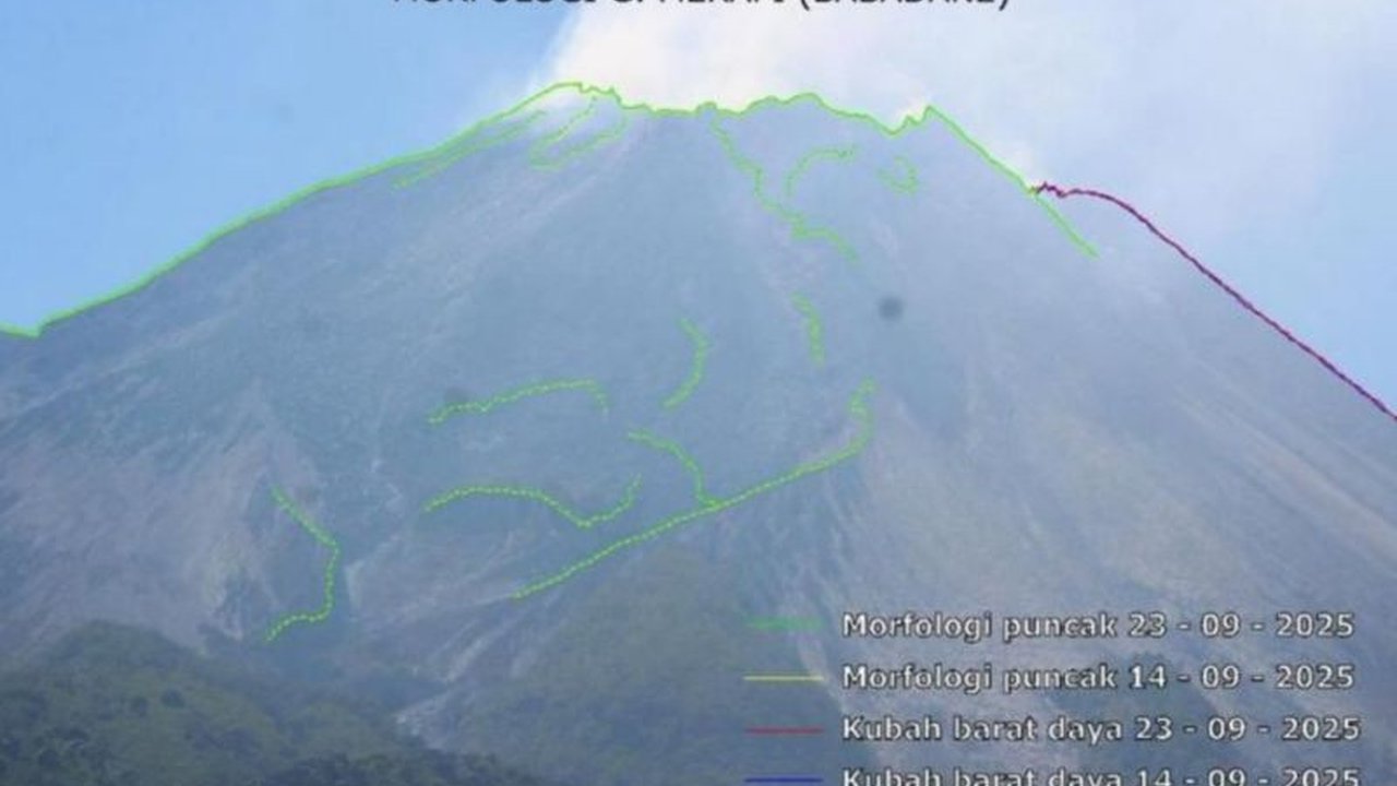 Badan Nasional Penanggulangan Bencana (BNPB) melaporkan Gunung Merapi memuntahkan 88 kali guguran lava dalam sepekan, menandakan suplai magma masih aktif dan potensi bahaya tetap mengancam.