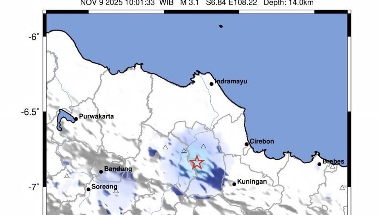 BMKG melaporkan Gempa Majalengka berkekuatan M 3,1 mengguncang pada Minggu pagi, disebabkan aktivitas sesar aktif. Belum ada laporan kerusakan, masyarakat diimbau tenang.