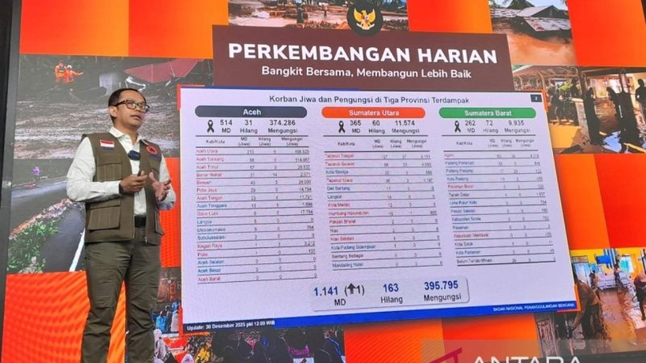 BNPB menyalurkan Dana Tunggu Hunian (DTH) sebesar Rp32,75 miliar bagi belasan ribu KK korban bencana di Aceh, Sumut, dan Sumbar, memastikan bantuan tepat sasaran.