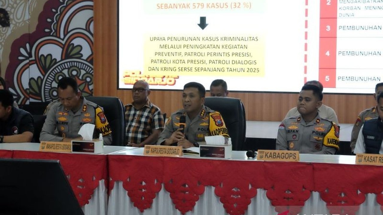 Polresta Sidoarjo berhasil mencatat penurunan kasus kriminal yang signifikan sepanjang tahun 2025, menunjukkan efektivitas upaya pencegahan dan penegakan hukum di wilayah tersebut.