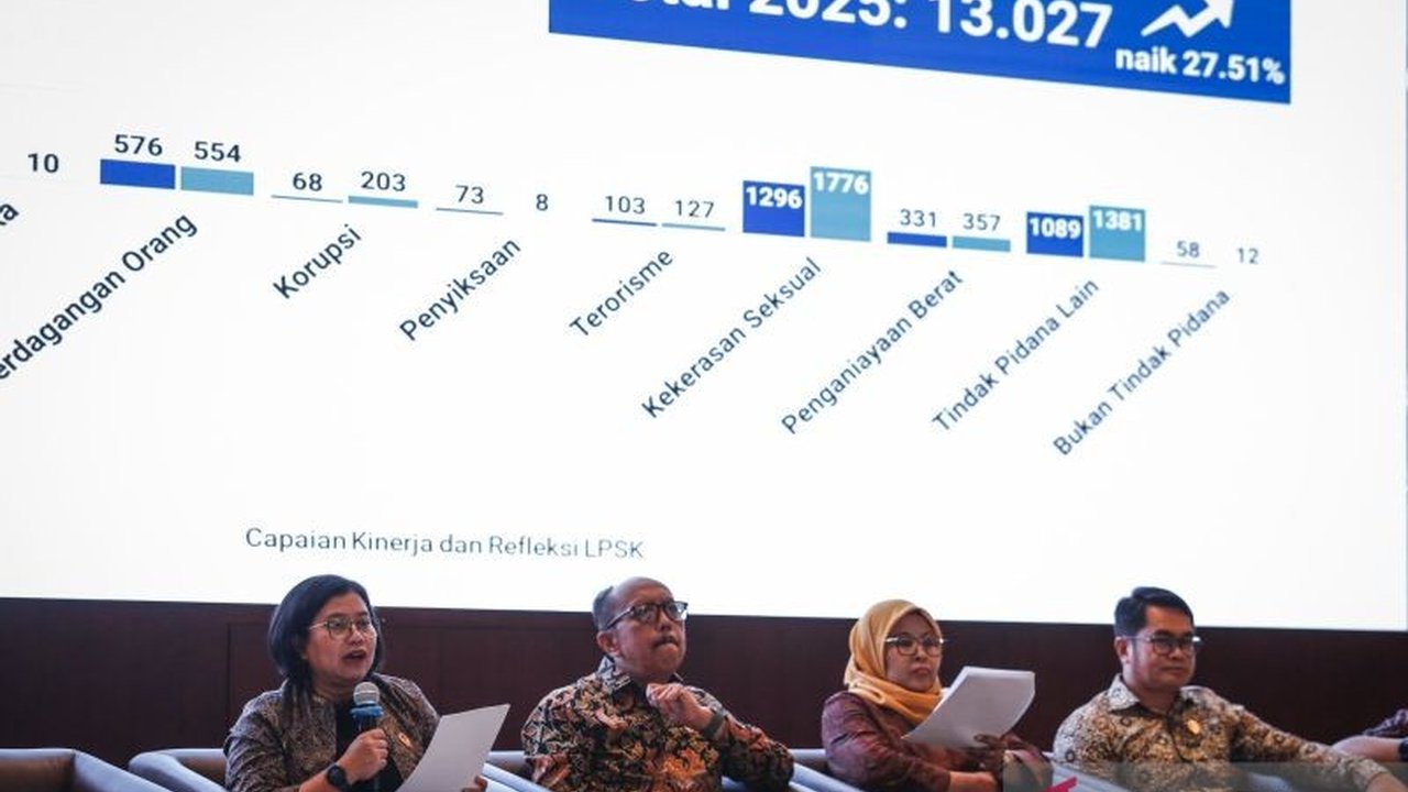 LPSK mencatat Realisasi Pembayaran Restitusi LPSK melonjak signifikan hingga Rp3,31 miliar pada 2025. Apa saja faktor pendorong dan dampaknya bagi korban?