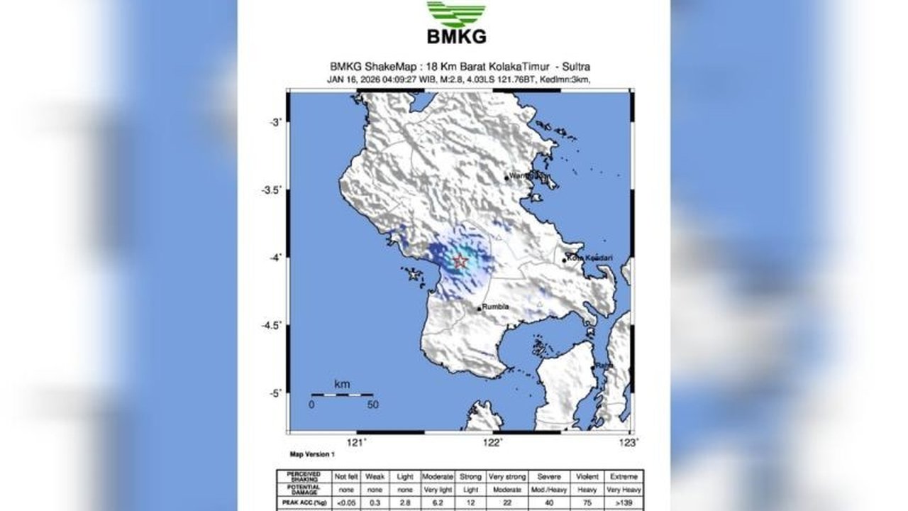 Badan Meteorologi, Klimatologi, dan Geofisika (BMKG) mengonfirmasi gempa Kolaka Timur berkekuatan M 2,8 disebabkan sesar aktif. Warga diimbau tetap waspada dan hanya percaya informasi resmi BMKG.