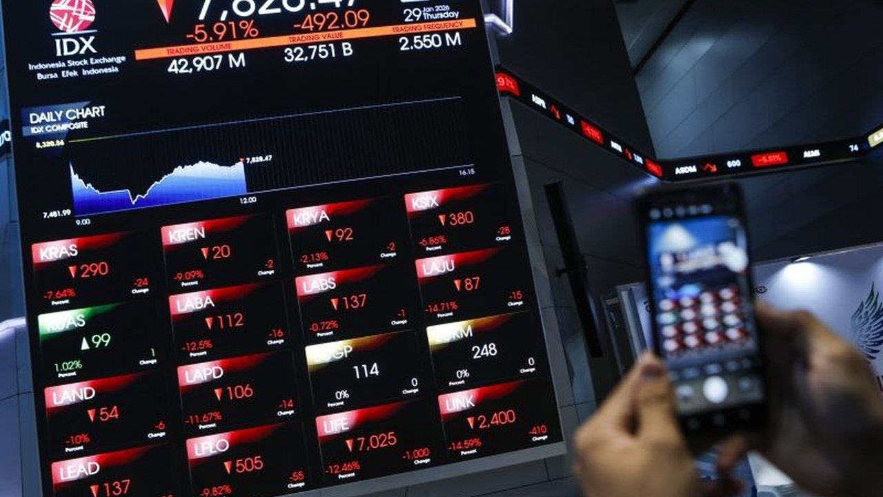 Indeks Harga Saham Gabungan (IHSG) dibuka IHSG Menguat tajam pada Jumat pagi, melesat 1,08 persen. Simak detail kenaikan signifikan ini dan dampaknya bagi pasar modal.