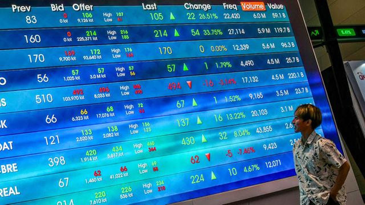 Indeks Harga Saham Gabungan (IHSG) pada penutupan perdagangan, Rabu 10 September 2025, ditutup menguat 70,402 poin atau naik 0,92% ke level 7.699,007, dari penutupan Selasa (9/9/2025) di 7.62