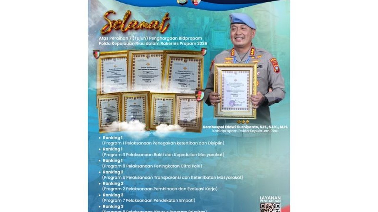 Bidpropam Polda Kepri sukses meraih tujuh penghargaan prestisius dari Divisi Propam Mabes Polri, menegaskan komitmen mereka dalam menjaga profesionalisme dan integritas pelayanan.