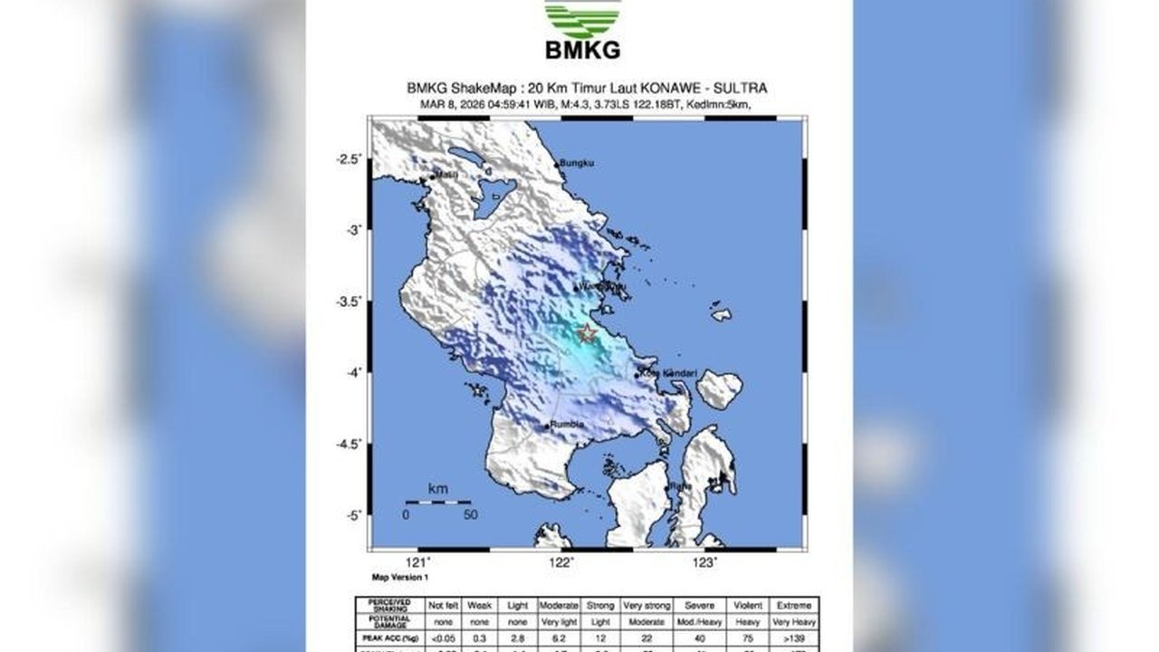 BMKG mengonfirmasi dua gempa bumi mengguncang wilayah Konawe, Sulawesi Tenggara, pada Minggu, 8 Maret 2026. Aktivitas Sesar Lawanopo diidentifikasi sebagai penyebab utama Gempa Konawe ini, dengan guncangan dirasakan hingga Kendari.