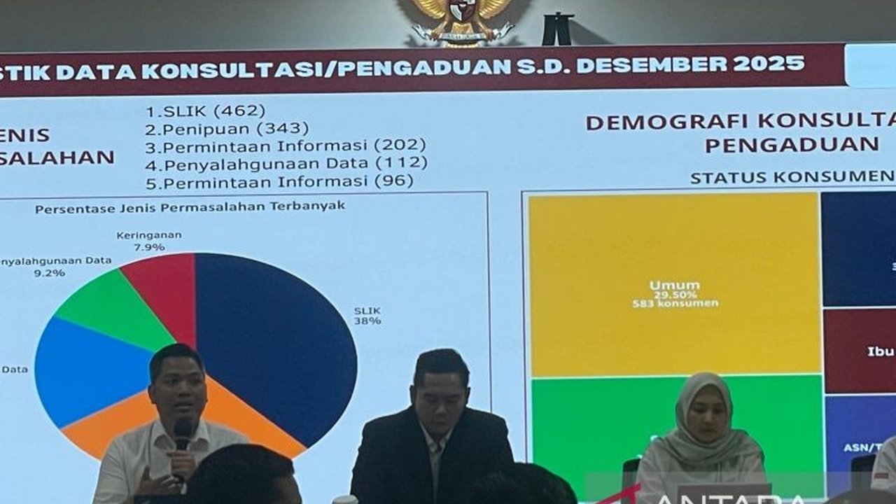 OJK Cirebon berhasil menyalurkan program Kredit/Pembiayaan Melawan Rentenir (K/PMR) senilai Rp3 miliar kepada 377 pelaku Usaha Mikro, Kecil, dan Menengah (UMKM) sepanjang tahun 2025, memperkuat akses keuangan di wilayah Ciayumajakuning.