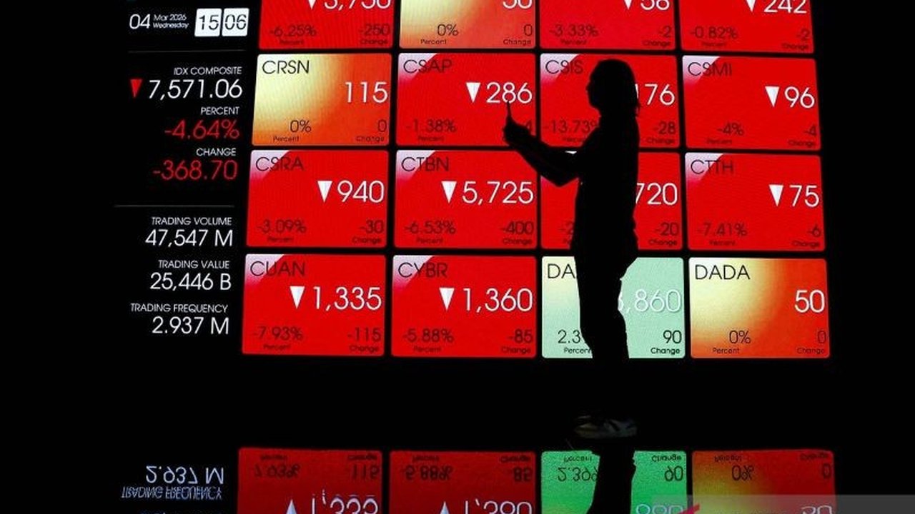 IHSG Melemah signifikan pada Jumat sore, tertekan kekhawatiran inflasi energi global akibat konflik AS-Iran dan investigasi perdagangan AS yang memicu sentimen negatif di pasar.