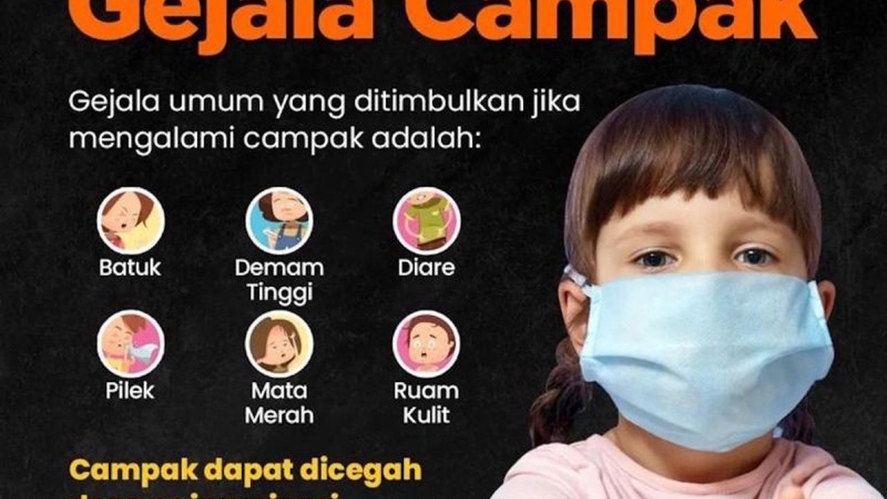 Pemerintah Kota Balikpapan meningkatkan kewaspadaan terhadap campak dengan meminta pasien isolasi mandiri. Langkah ini diambil menyusul peningkatan kasus suspek campak di kota tersebut, terutama pasca-Lebaran.