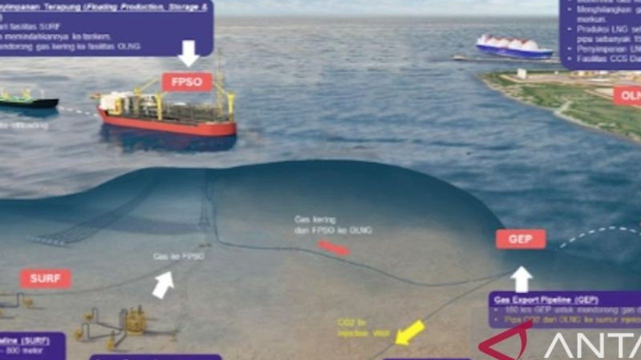 SKK Migas dan INPEX Masela sukses merampungkan studi teknis Carbon Capture Storage (CCS) untuk Proyek Abadi di Blok Masela, menandai langkah maju dekarbonisasi energi nasional.