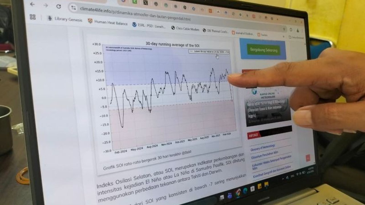 Fenomena El Nino kuat, yang kerap disebut El Nino Godzilla, berpotensi melanda Indonesia pada tahun 2026. Ketahui dampaknya dan kesiapan Tanah Minang menghadapi ancaman kekeringan ini.