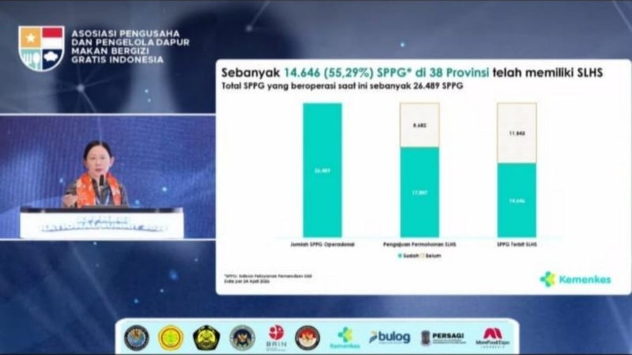 Kemenkes mempercepat penerbitan Sertifikat Laik Higiene Sanitasi (SLHS) bagi lebih dari 26.000 dapur SPPG di seluruh Indonesia, langkah krusial jamin keamanan pangan nasional.