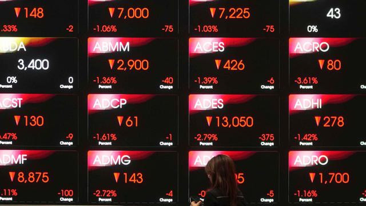 Selasa (9/9/2025) pagi, Indeks Harga Saham Gabungan (IHSG) kembali ambruk 1,47% ke level 7.653,65. Pergerakan IHSG hari ini masih melanjutkan sentimen negatif pada sore kemarin, Senin (8/9/20