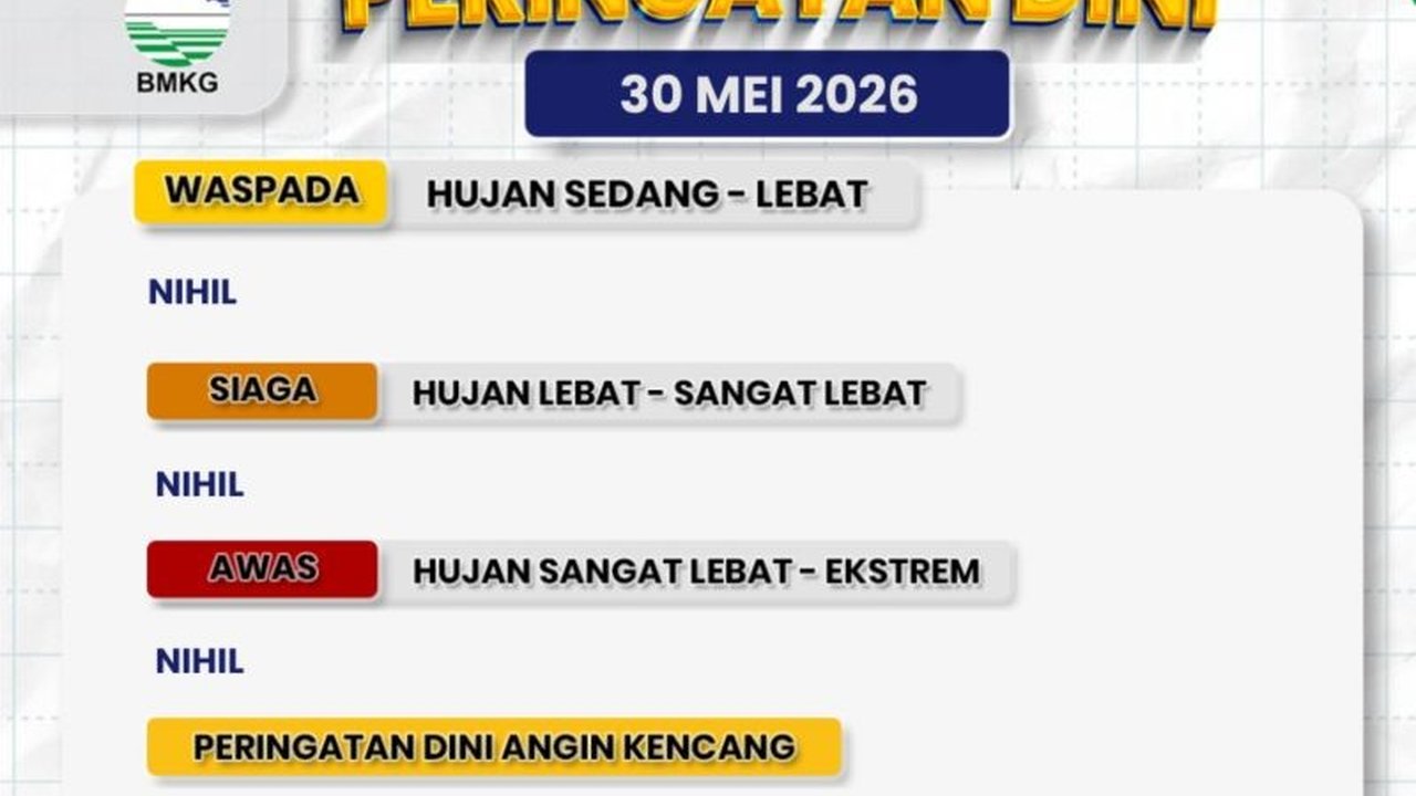 Cuaca dingin NTB terasa lebih menyengat sejak malam hingga dini hari, dengan suhu minimum mencapai 17,5 derajat Celcius. BMKG menjelaskan penyebab fenomena ini dan mengimbau masyarakat untuk menjaga kesehatan tubuh.