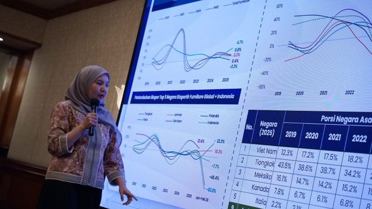 Meskipun menghadapi tekanan pasokan global dan fluktuasi produksi, kinerja ekspor minyak kelapa Indonesia menunjukkan ketahanan solid, dengan LPEI memproyeksikan pertumbuhan moderat di 2026.