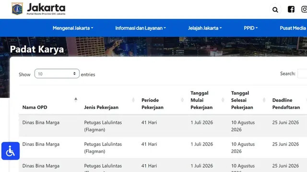 Pemerintah Provinsi (Pemprov) DKI Jakarta membuka 2.843 lowongan kerja melalui Program Padat Karya. (www.jakarta.go.id/padat-karya)