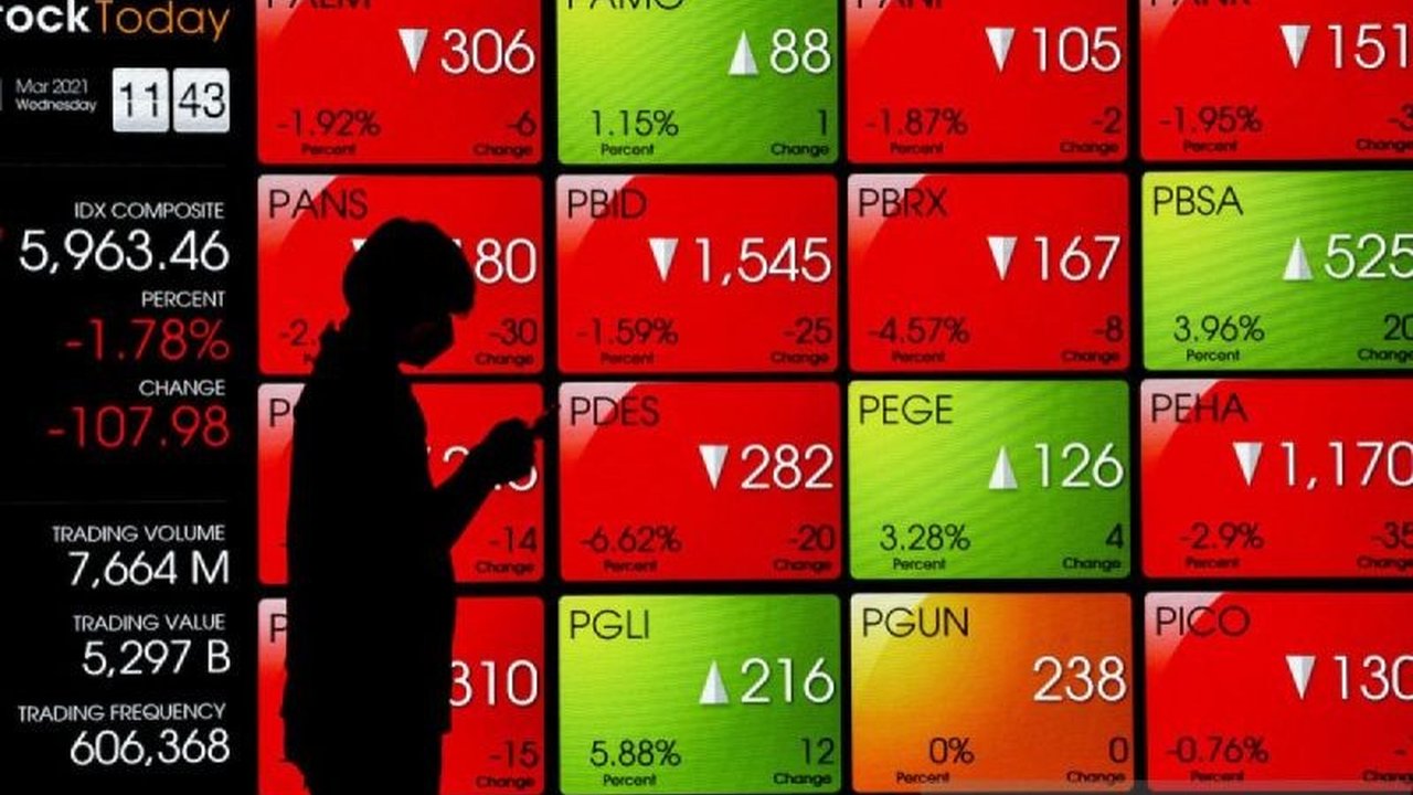 Pengamat: Pembenahan Pasar Modal Kunci Pembangunan Nasional, Perkuat Kepercayaan Investor