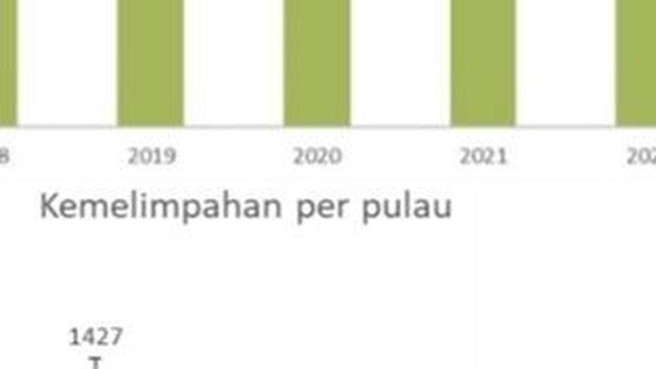 Populasi Komodo di Taman Nasional Komodo Capai 3.156 ekor, Sempat Menurun 100 Tahun 2022