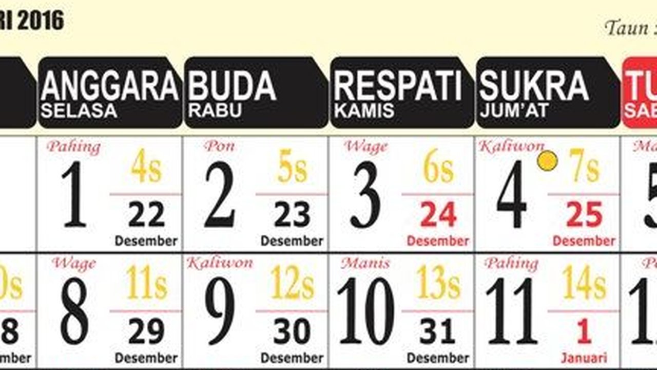Unik, Ini Nama-Nama Hari Sendiri dalam Bahasa Sunda yang Jarang Diketahui