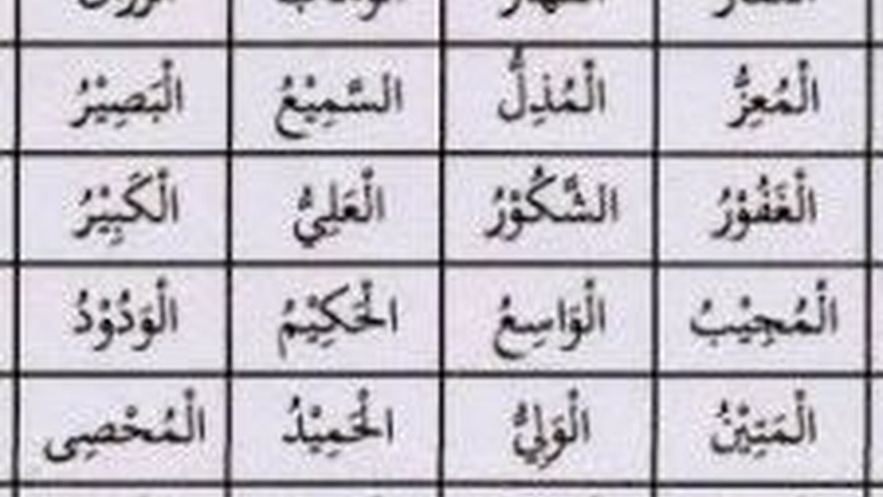 Pengertian Asmaul Husna Beserta 99 Nama Allah dan Artinya