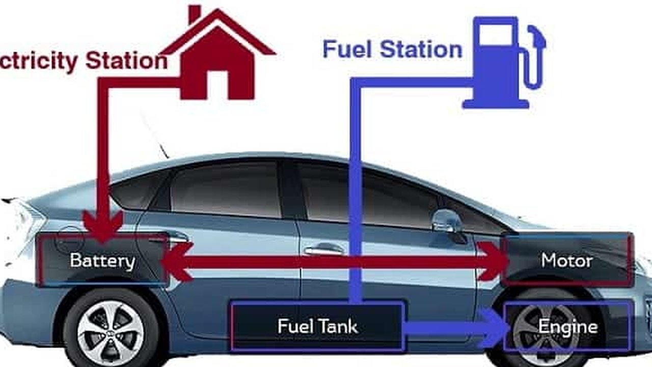 Benarkah Mobil Hybrid Tidak Butuh Ganti Oli Mesin? Simak Faktanya