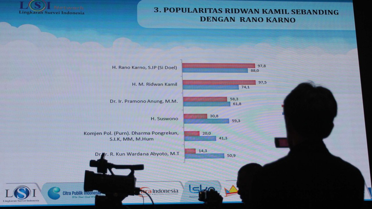 LSI Denny JA paparkan hasil Survei Pilkada Jakarta 2024
