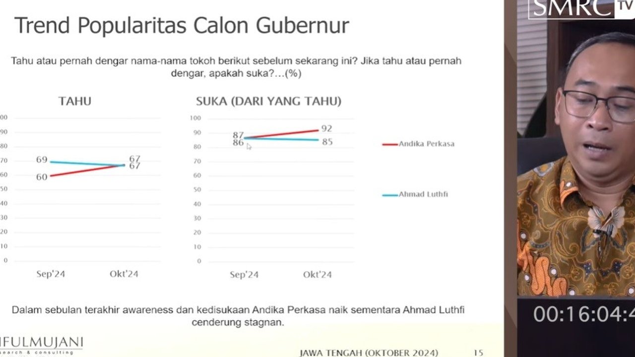 Direktur Eksekutif SMRC, Deni Irvani Saat merilis Hasil Survei Pilgub Jateng