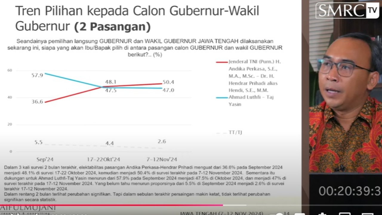 Debat Pertama Pilkada Jawa Tengah 2024