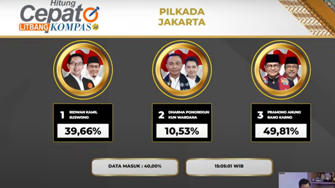 Survei Litbang Kompas