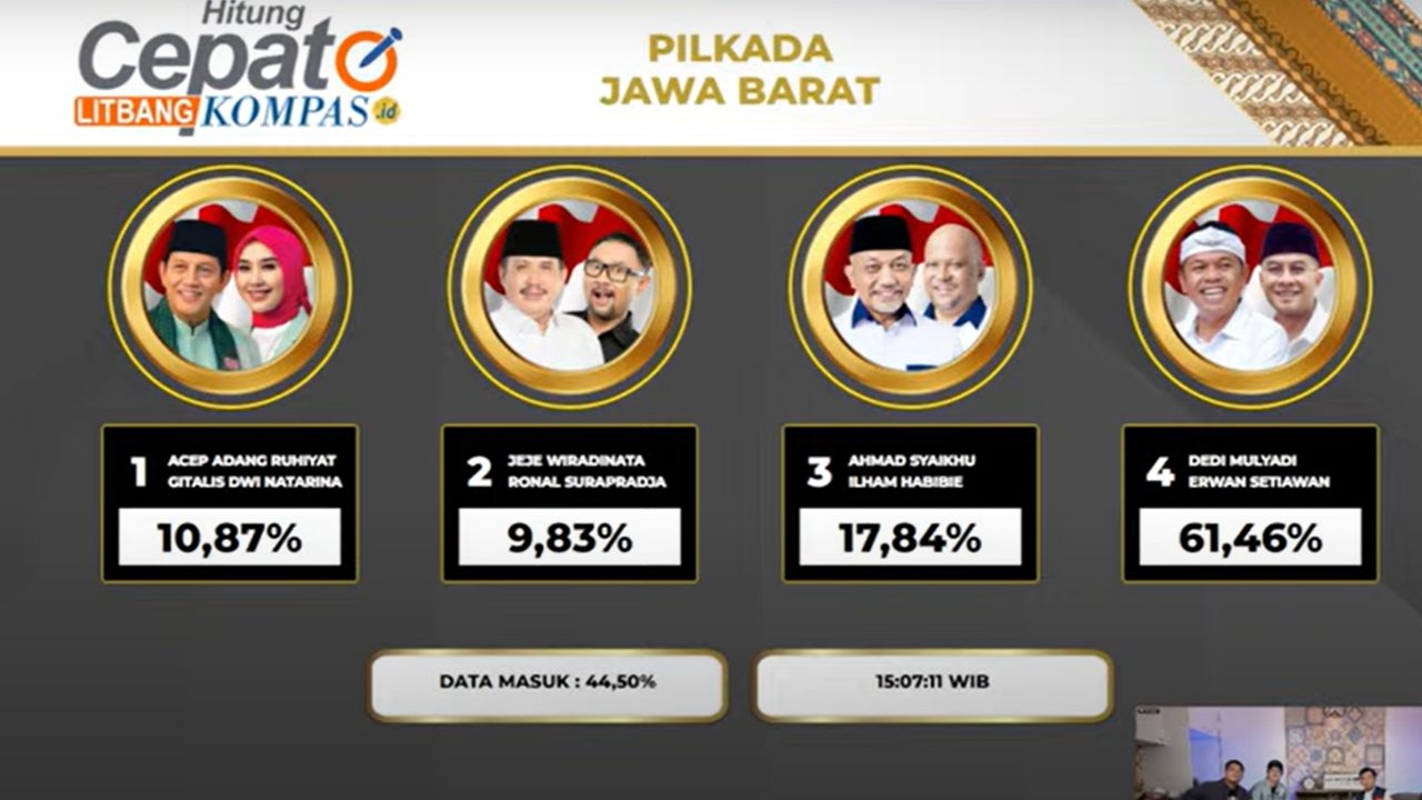 Quick count Litbang Kompas Pilkada Jabar