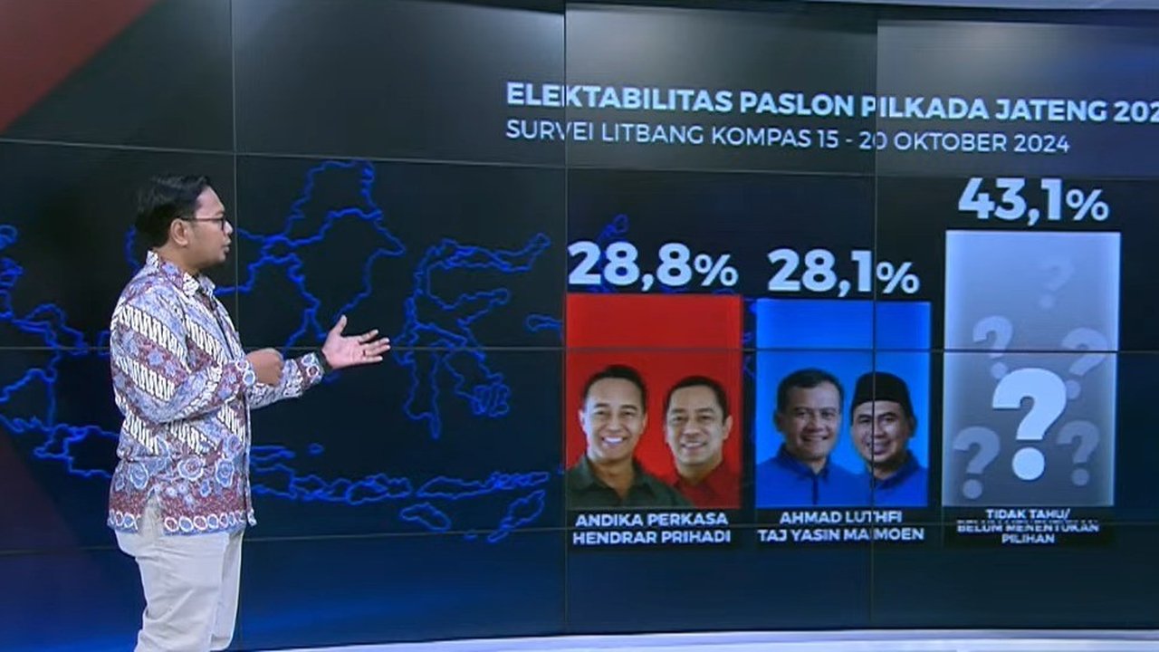 Litbang Kompas merilis hasil survei Pilgub Jateng 2024