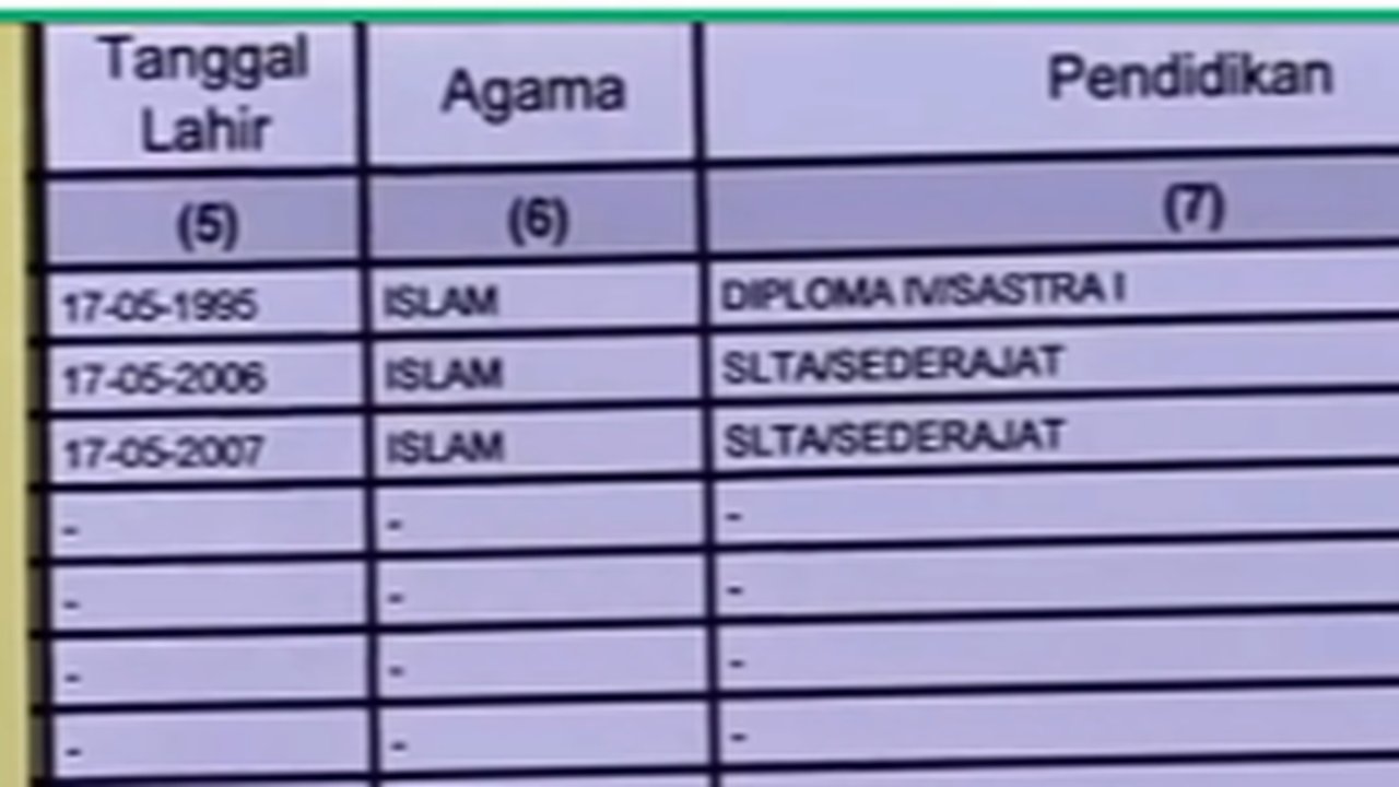 Kisah Pria Masukkan Dua Anak Jalanan ke Kartu Keluarganya untuk Dirawat