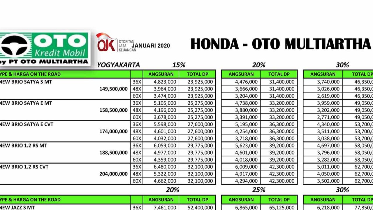 Strategi untuk Memilih Kredit Mobil yang Aman dan Menguntungkan