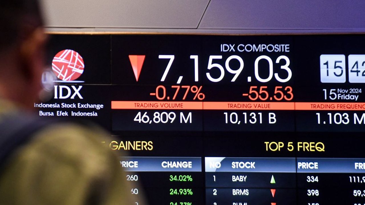 Indeks Harga Saham Gabungan (IHSG) Bursa Efek Indonesia (BEI) pada Rabu diperkirakan bergerak menguat terbatas di tengah rilis suku bunga acuan Bank Indonesia ...