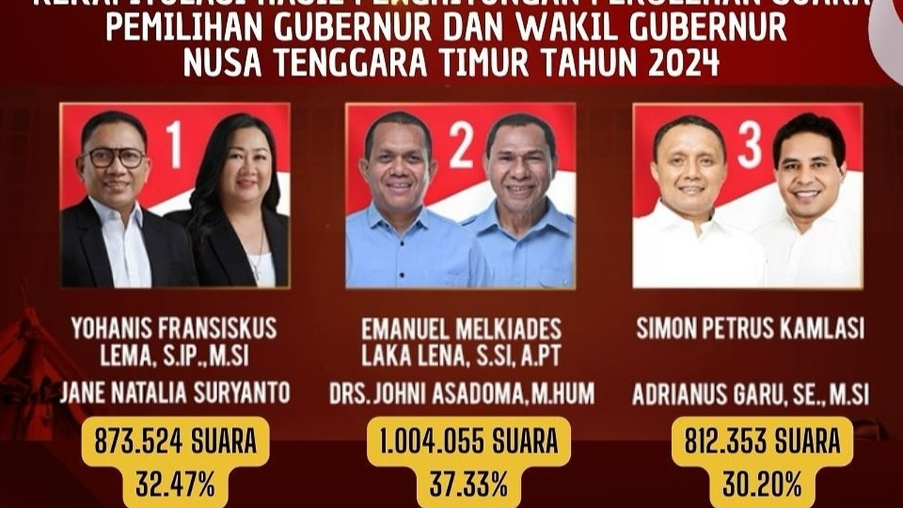 Pilkada NTT