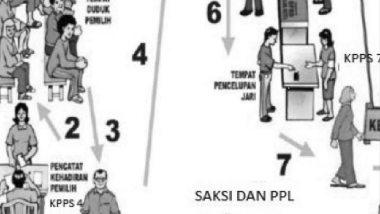 Pemilih Pemula Wajib Tahu, Ini Tahapan Mencoblos di TPS