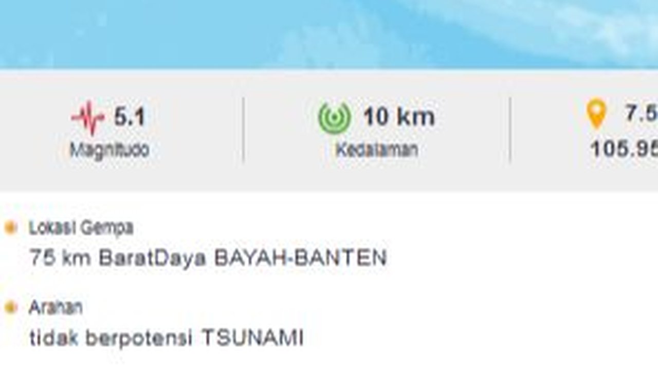 Bayah Banten Kembali Diguncang Gempa Bumi ke Dua Kalinya, Kini 5,1 Magnitudo